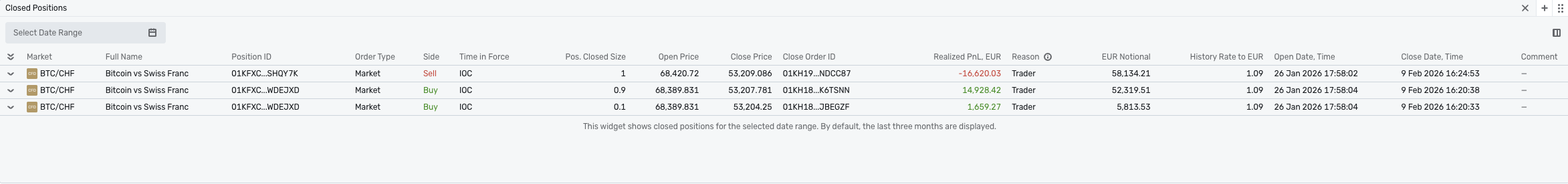 Closed positions