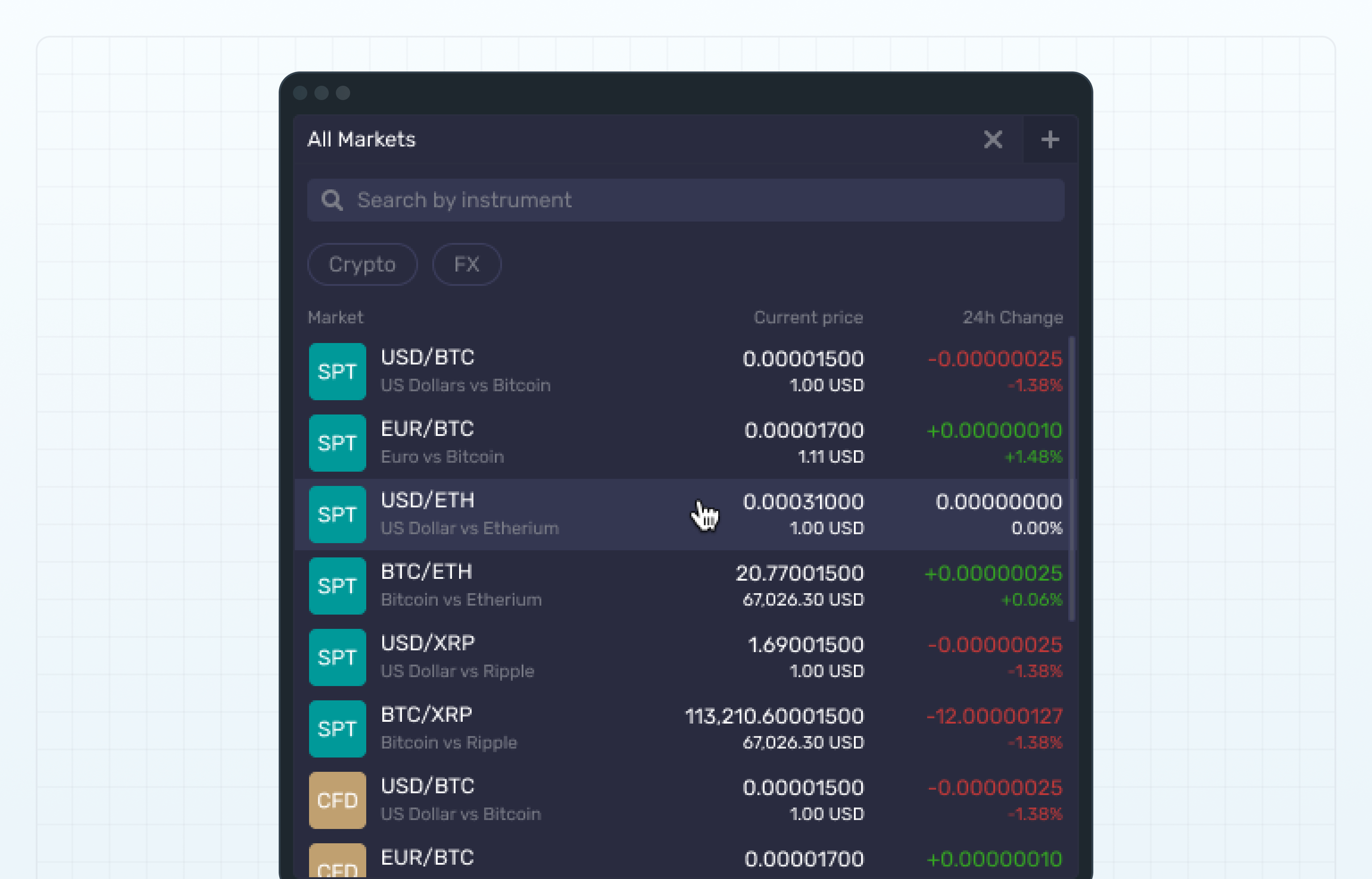 All markets