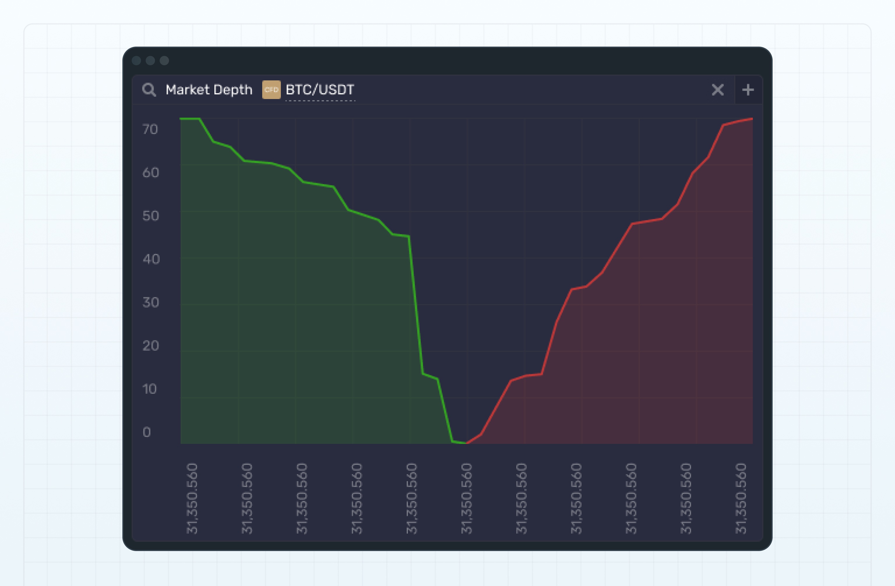 Market depth