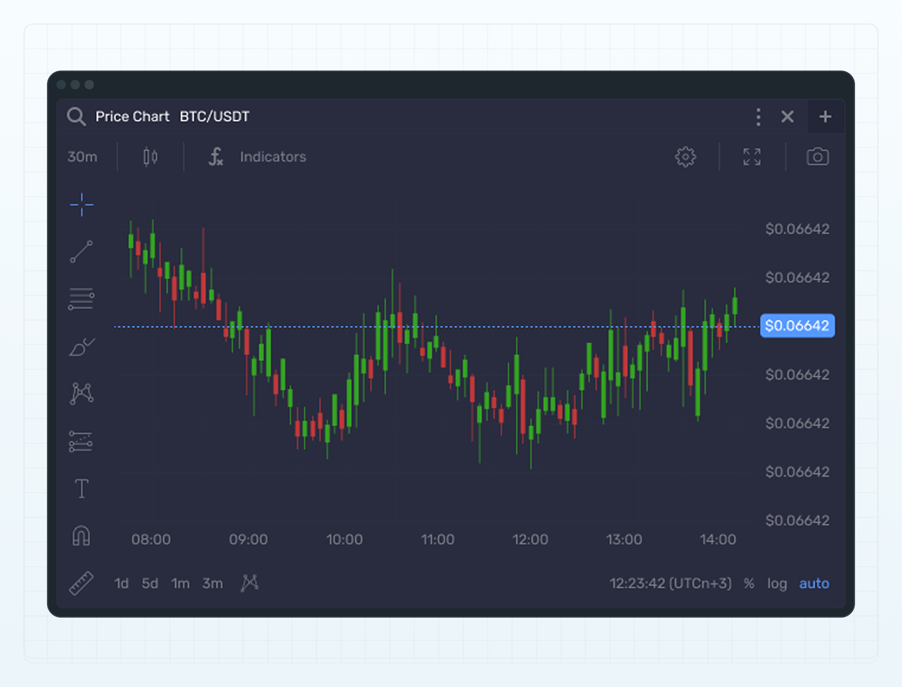 Price chart