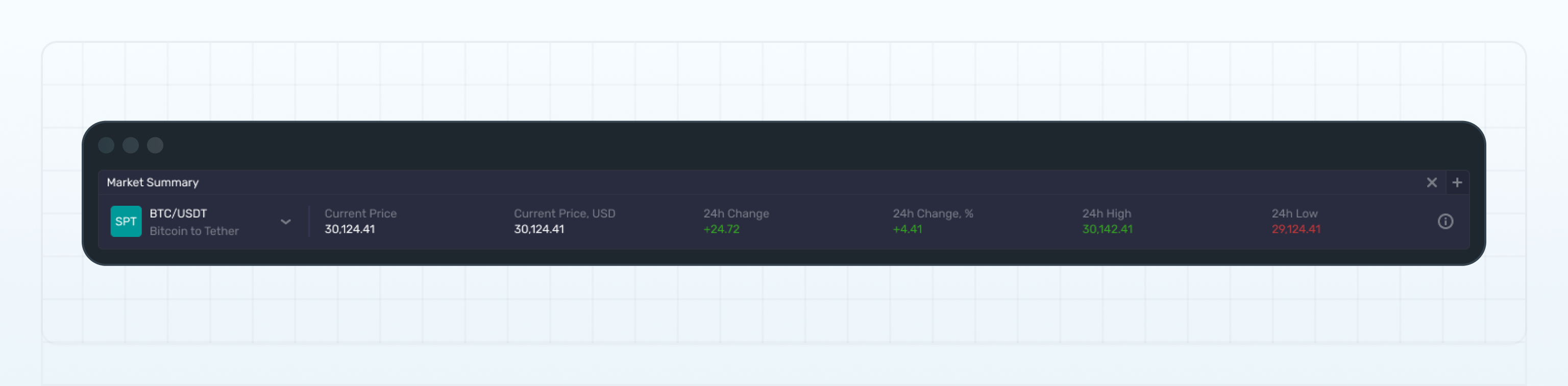 Market summary